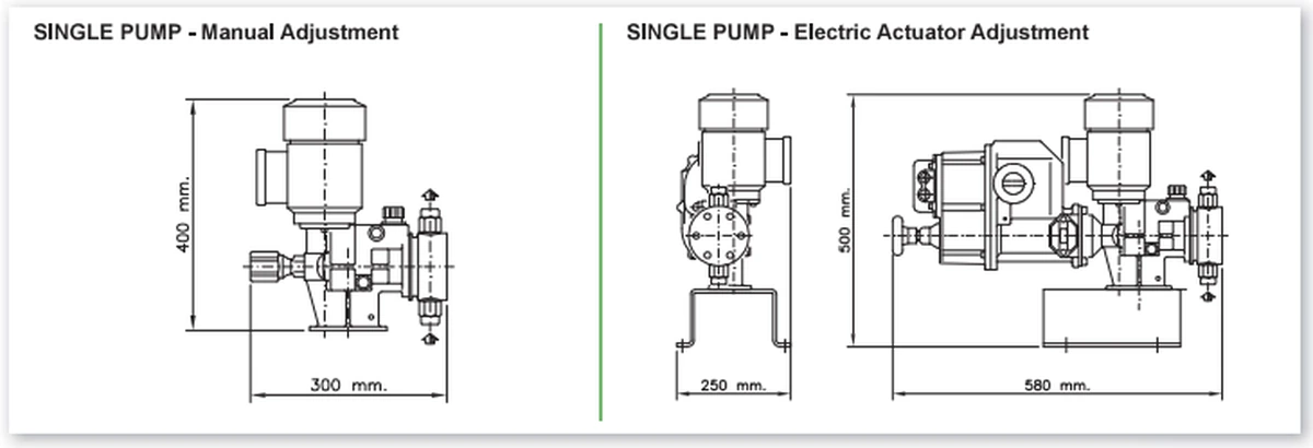 Dimensiones de la bomba dosificadora OBL Blackline XR